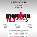 조이런민박 | 혼자서도 척척. 독립군을 위한 철인 3종 대회 가이드. 아이언맨 70.3 고성