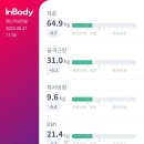 고핏 퍼스널트레이닝 | [2023 바디 프로필 with 고핏] 프롤로그: 결심 그리고 시작