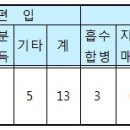 ㈜태양고속관광 이미지
