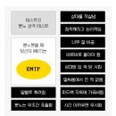 정민약품 이미지