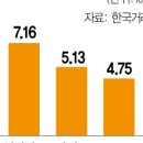 (주)한국헬스케어 이미지