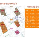 (주)신우디앤씨 네이버블로그