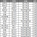남부산농협 수영지점