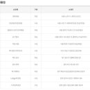 GS25 반포중앙점 이미지