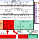 갈라디아서 5장: 구원론, 칭의론, 성령론-천. 개신교 500년의 갈등을 해결하시는 예수님! 할렐루야!! 이미지