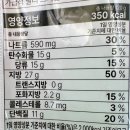 지에스(GS)25 마석행복점 | gs25 편의점 신상 서울우유 버터몽블랑 내돈내산 솔직후기