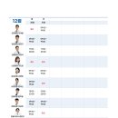 바른동물의료센터 이미지