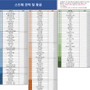 유엠엑스 | [공지] 스드메 견적, 등급표 공유 | 꼼꼼하게 비교하고 비용 절약하는 팁! (feat. 스드메견적계산기)