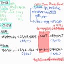 하우투컴퍼니