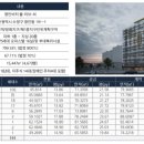 올리브 비치 이미지