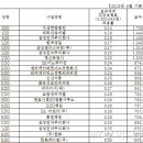 한솔안과의원 이미지