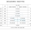 웅지승마센터 이미지