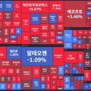 4월 셋째주 주간주식 시황 이미지