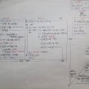 일승부분정비 | [5]한능검 심화 - 고대(통일 신라, 발해)