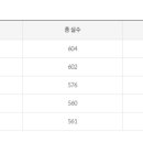 한서대학교 국제예술디자인대학원 네이버블로그