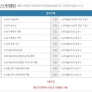 노인미술지도사 이미지