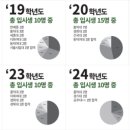 레츠아트미술학원