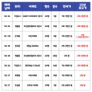 원주아파트 네이버블로그