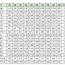 10월24일 동탄신도시(화성) 실거래(건수:40건 메타폴리스 등) 이미지