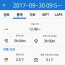 구봉산 가는길 이미지