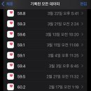 FIT 36.5 네이버블로그