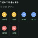 지에스(GS)25진동에이스점 이미지