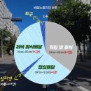 박선우기타