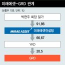와이케이디