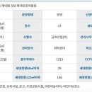 금호어울림마을 이미지