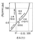 화학 모의고사 5 이미지