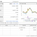 어곡공단로 이미지