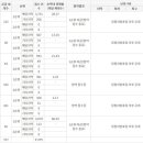 퀸즈랜드공인중개사사무소 이미지