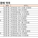 21세기고려약국 이미지