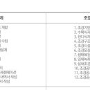 국가직무능력표준(NSC) 조경설계와 조경시공 분야 개발 완료 이미지