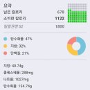 22.01.18 해외직구로 구매한 0칼로리 잼&amp;시럽 목록 공개 그리고 낭만과는 거리가 먼 나