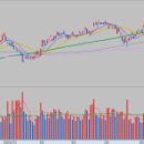 한국전산S&P