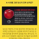 641. 다음 중 독이 든 사과는 무엇일까요?(진짜 성격테스트) 이미지