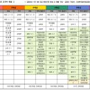 안곡로79번길 이미지