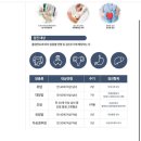 연세메디웰내과의원 이미지