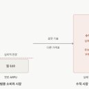 바이오진담 | AI 가 바이오 산업을 보는 이유, 바이오 회계와 AI 는?