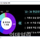 미래건재