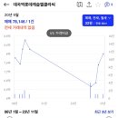 대곡부동산 이미지