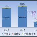 모두항공주 이미지