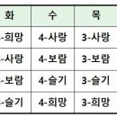 [마장초] 12.5.(화)~12.21.(목)/1.25.(목)~2.7.(수) 3,4G 영어 강사를 모십니다. 이미지