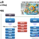 [MARKETING 5.0] 힙한 브랜드를 만드는 디지털 마케팅 커뮤니케이션 | 콘텐츠 빌드: 마케터를 위한 콘텐츠 분석 가이드 #1