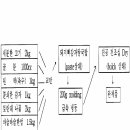 [특허실용] 육류 숙성 저장장치 및 방법-등록 이미지