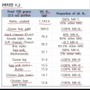 혈관 석회화와 신장결석까지 관여하는 비타민K 이미지