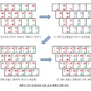 공세벌식 자판의 ㅓ, ㅐ글쇠 자리바꿈에 관한 연구 이미지