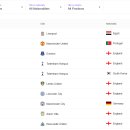 현시점 EPL 득점순위 Top 10 이미지