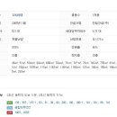 한일오피스텔 네이버블로그